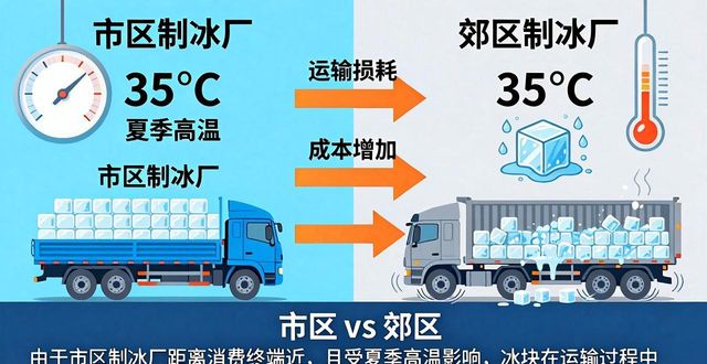 河北工业冰块价格为何有差异 影响因素全解析